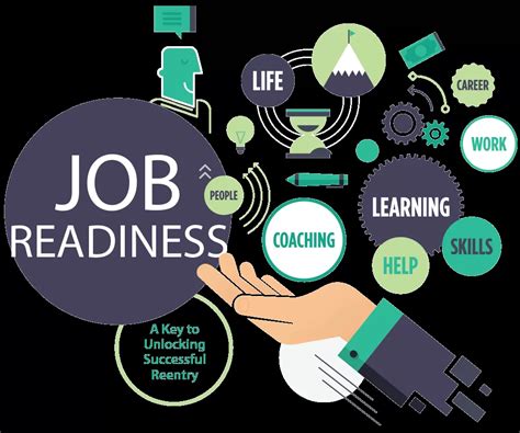 Job Readiness Program Neatmet®