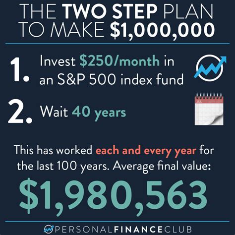 How To Make 1 Million In 2 Steps Personal Finance Club