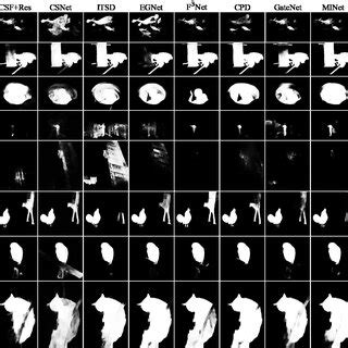 Qualitative Comparison Of Our Method Against Other Sod Methods