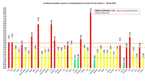 Ilfov 8 12 1 000 De Locuitori Rata De Infectare Cu Covid 19 Viitorul