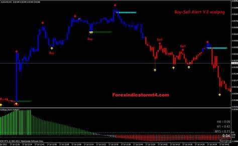 Best Trend Confirmation Forex Indicator For Mt4 Free Hot Sex Picture