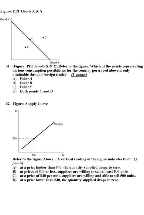 Solved Figure Ppf Goods X And Y Good Y Good X 31 Figure