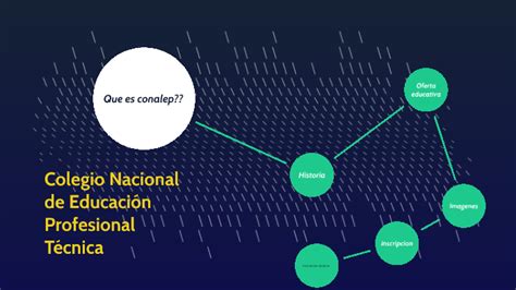 Colegio Nacional De Educación Profesional Técnica By Raymundo Segovia Ruiz On Prezi