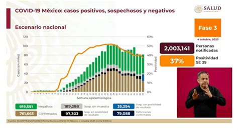 M Xico Supera Los Mil Muertos Por Covid La Silla Rota