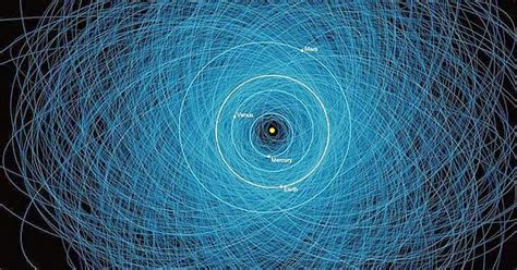 Orbits Of Potentially Hazardous Asteroids Imgur