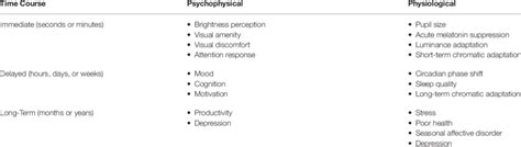 Examples of psychophysical and physiological responses that are... | Download Scientific Diagram