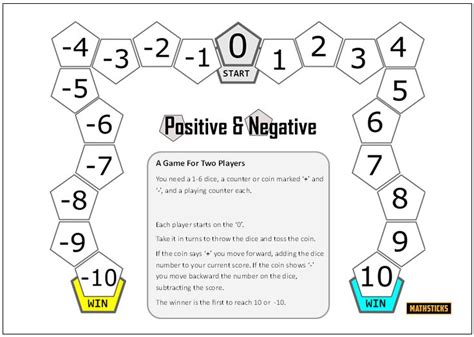 Top Marks Maths Games Negative Numbers - Nicole Butler's Math Drills