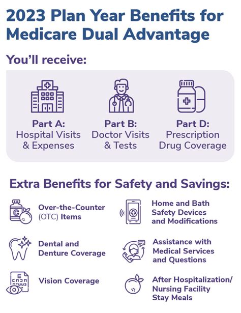 Medicare Dual Advantage Benefits To Save You Money My Choice Wisconsin