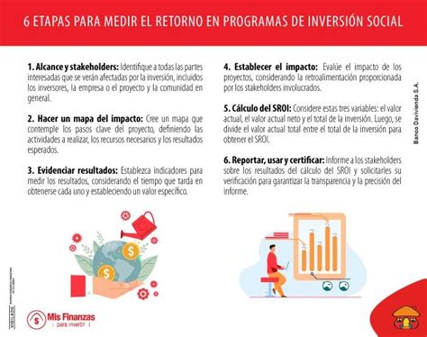 Inversión Social Inteligente Importancia Y Gestión Efectiva Iccsi