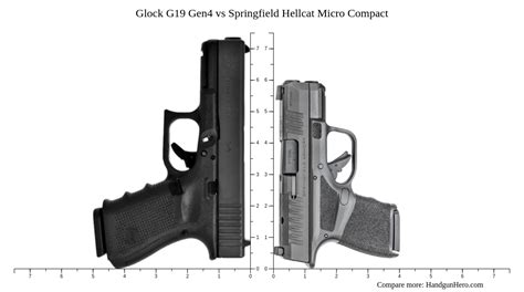 Glock G Gen Vs Springfield Hellcat Micro Compact Vs Springfield