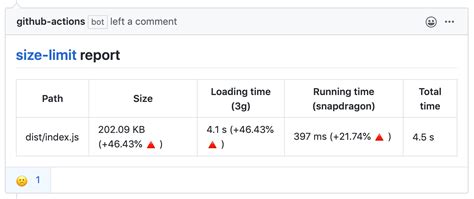 Size Limit Npm