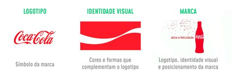 4 dicas infalíveis para fortalecer a identidade visual da marca