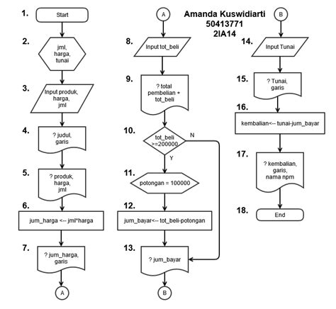 Dami Matkom Flowchart Program Belanja Di Matahari Department Store Riset