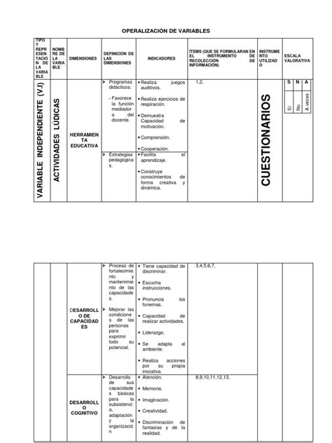 Operalizacion De Variablesdocx Aprendizaje Cognición Free 30 Day Trial Scribd
