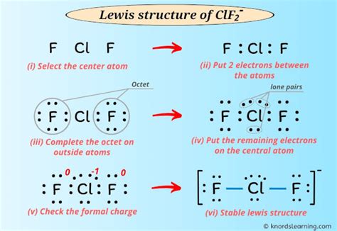 Clf2