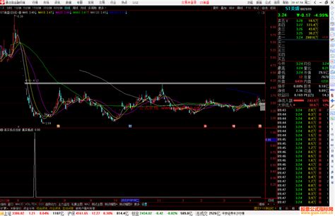 通达信真实低点选股指标公式源码 通达信公式 公式网