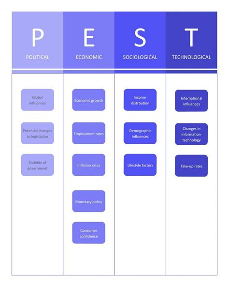 Pest Analysis Example Artofit