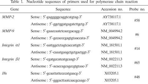 Table 1 From Quantification Of − Epigallocatechin 3 Gallate