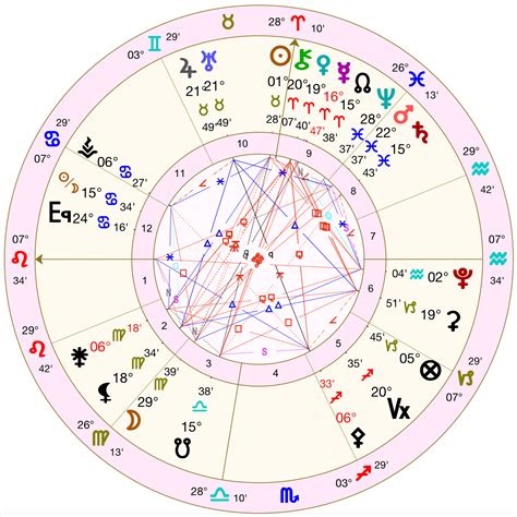 木星・天王星のコンジャンクション 彗星とともに 星と夢〜琉瑠〜