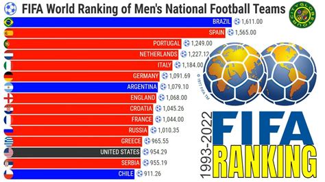 Fifa Rankings 2024 Men Sean Velvet