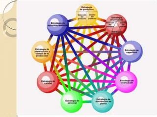 Estrategia De Operaciones Pptx