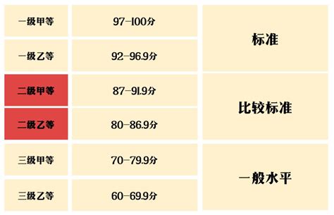 普通话水平测试等级标准和分数说明速言网