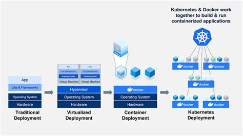 How To Ensure Kubernetes K And Container Security Packt Secpro