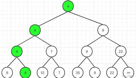 【数据结构之二叉树系列】二叉树的基本知识叶结点 Csdn博客