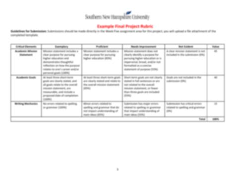 Solution Snhu Final Project I Guidelines And Rubric Studypool