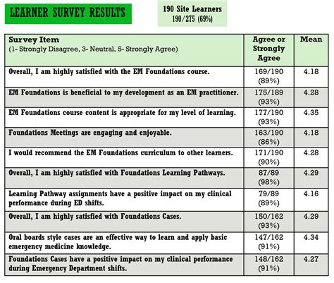 Research Foundations Of Emergency Medicine