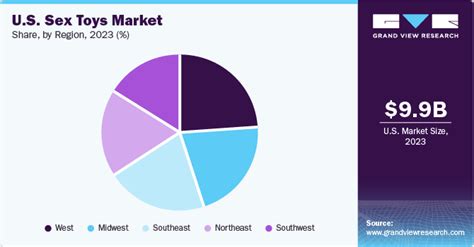 Us Sex Toys Market Size And Share Industry Report 2030