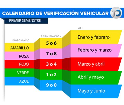 Calendario De Verificaci N En Cdmx Telediario M Xico