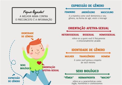 Qual A Diferença Entre Identidade De Gênero E Orientação Sexual 📖