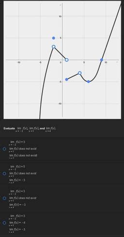 Consider The Graph Of Some Function Y Equals F Left Parenthesis X Right