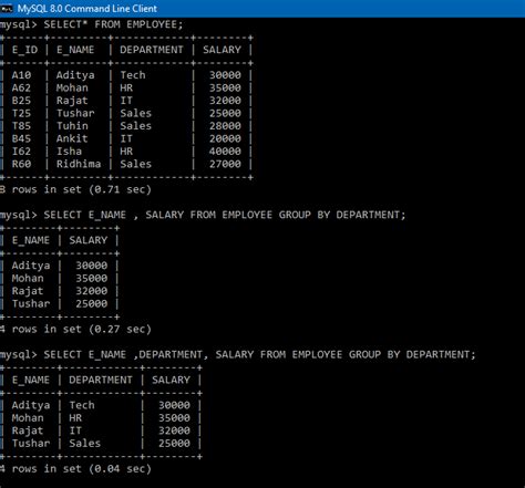 Use Of Aggregate Functions And Groupby In Sql Analytics Vidhya