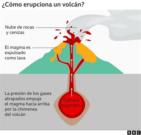 Erupci N De Mauna Loa Qu Est Pasando Dentro Del Volc N M S Grande