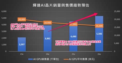 一窺傳統伺服器困境與衝擊！供應鏈可從這些數據來看目前影響程度 優分析uanalyze