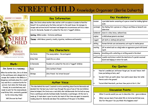 Street Child Knowledge Organiser Teaching Resources