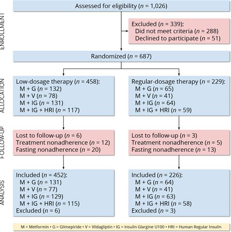 Hypoglycemia Treatment Algorithm