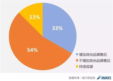 上有政策下有对策 新《办法》来了 买车还憋屈不？搜狐汽车搜狐网