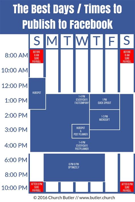 The Optimal Days And Times To Post To Facebook Kennyjahng