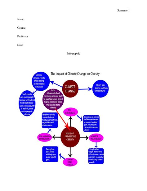 Solution Infographic And Reflection Studypool