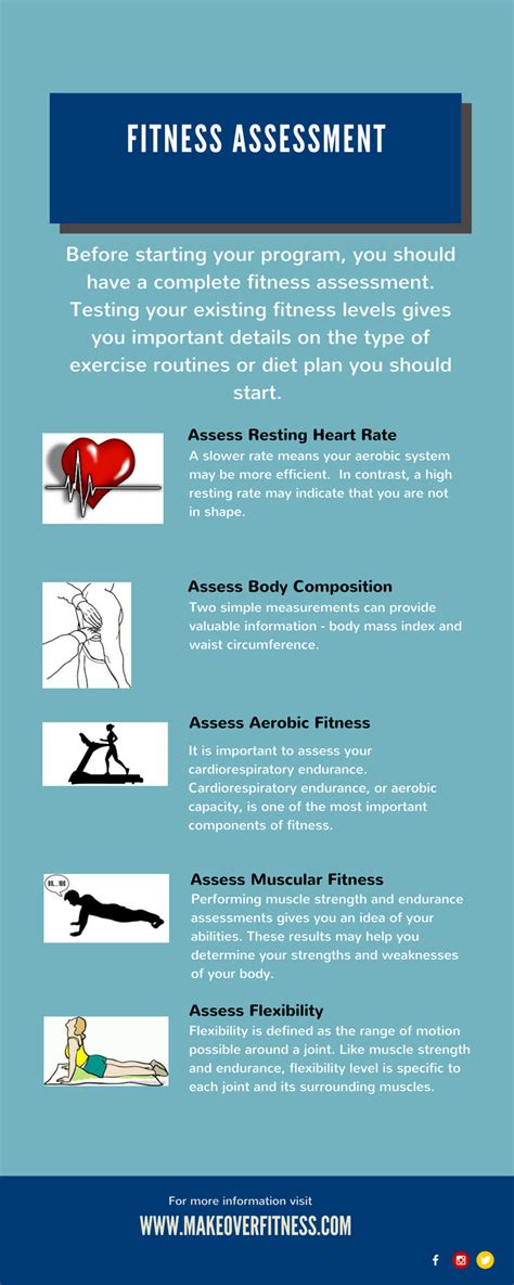 Fitness Assessment