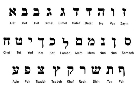 Premium Vector Set Of Ancient Alphabet Symbols Of Hebrew Language