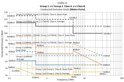 Electromagnetic Radiation And Adverse Health Effects 48 OFF