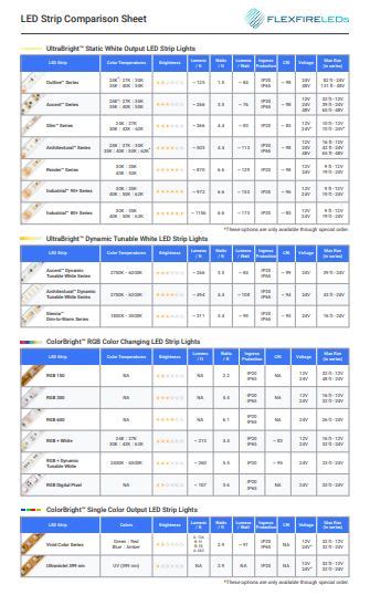 tehetetlenség Ösztönözni Beszerzés led chart kép Öntudatlan Korlátoz