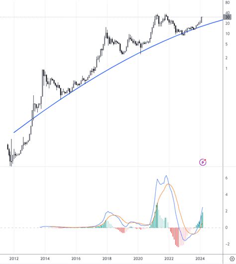 Ouro Vs Bitcoin Em Que Deve Investir