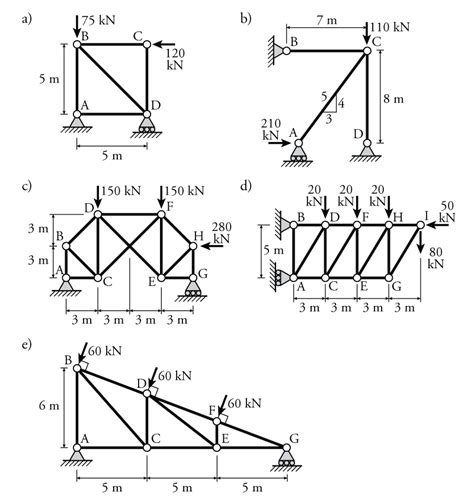 Trusses And Frames Problems Solutions Webframes Org