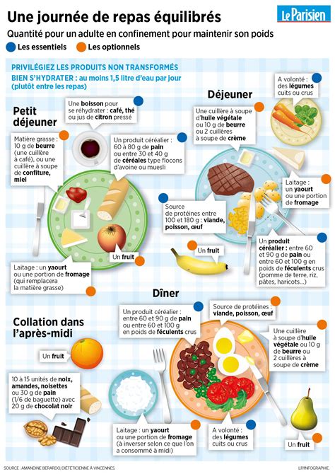 Pin On Infographies