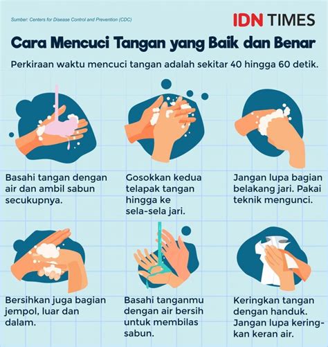 Poster Langkah Cuci Tangan Amat